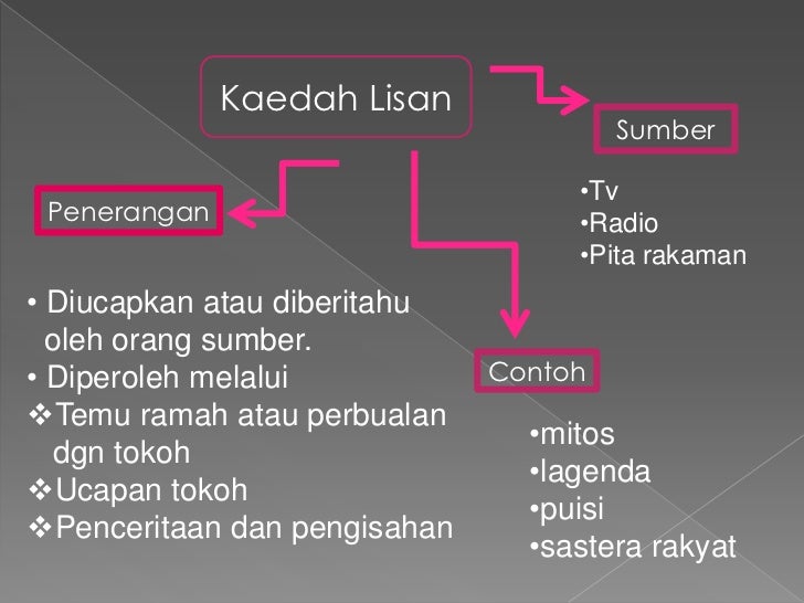 Kaedah pengkajian sejarah