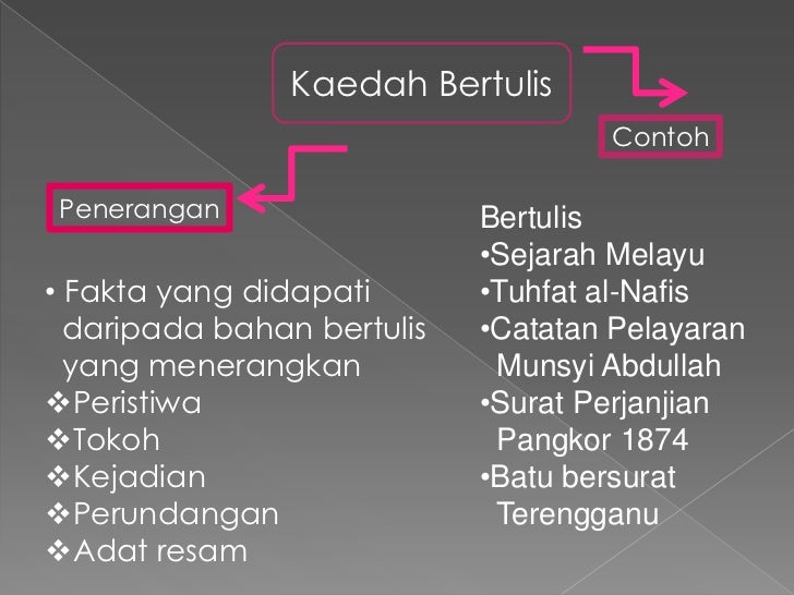 latar belakang kitab kejadian pdf Kaedah pengkajian sejarah latar belakang kitab kejadian pdf Kaedah pengkajian sejarah