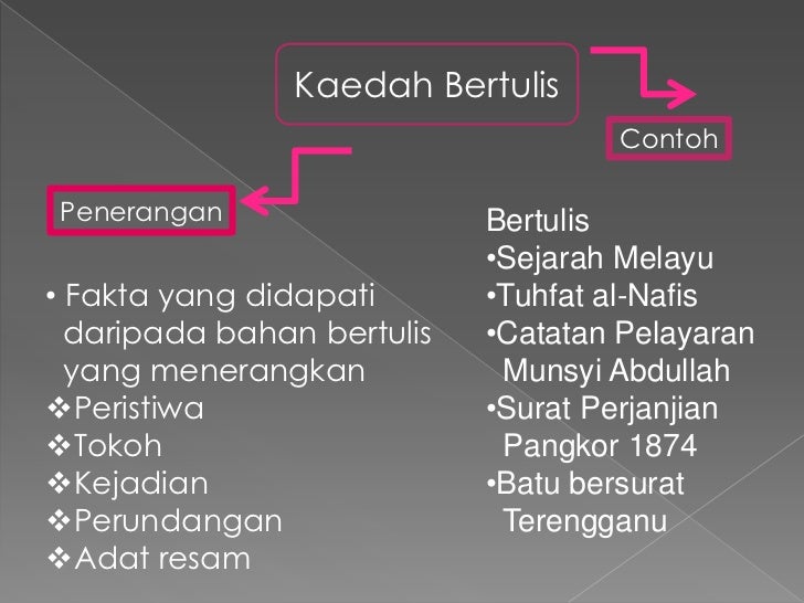 Kaedah pengkajian sejarah