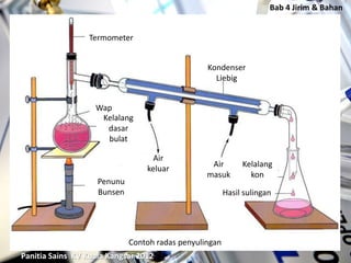 Contoh Kaedah Penulenan Yang Digunakan Untuk Menghasilkan Bahan Kegunaan Harian