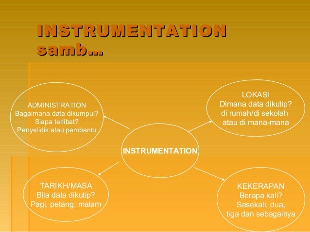 Kaedah Penyelidikan