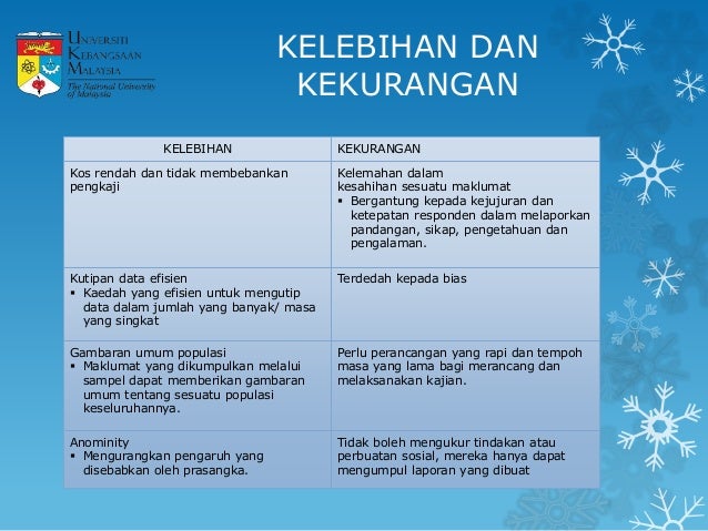Kaedah Penyelidikan Kajian Tinjauan