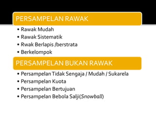 PERSAMPELAN RAWAK
• Rawak Mudah
• Rawak Sistematik
• Rwak Berlapis /berstrata
• Berkelompok
PERSAMPELAN BUKAN RAWAK
• PersampelanTidak Sengaja / Mudah / Sukarela
• Persampelan Kuota
• Persampelan Bertujuan
• Persampelan Bebola Salji(Snowball)
 