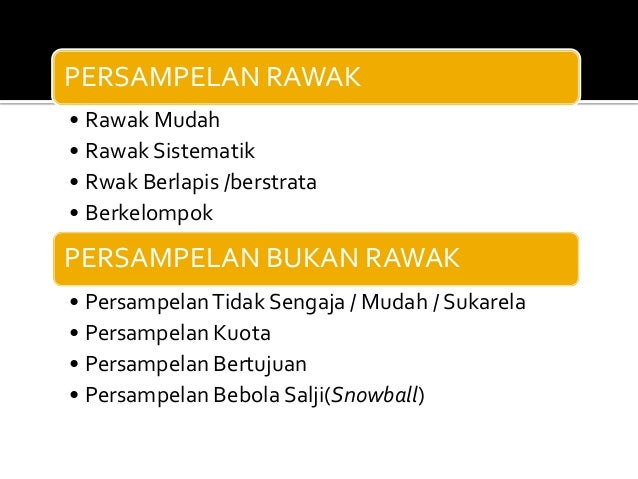 Kaedah Penyelidikan Persampelan