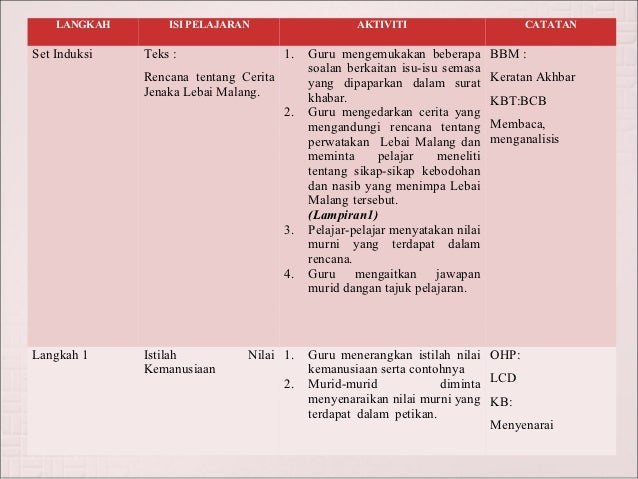(Kaedah struktural & teknik soal jawab)