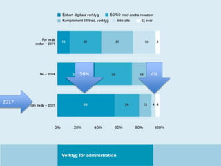 2017 
56% 4% 
 