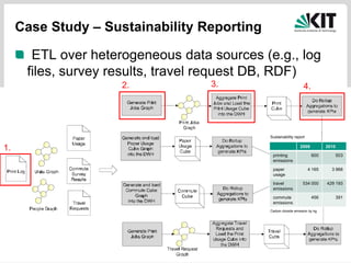 Case Study – Sustainability Reporting

         ETL over heterogeneous data sources (e.g., log
        files, survey results, travel request DB, RDF)
                                               2.                                     3.                                   4.




                                                                                                       Sustainability report


1.                                                                                                                       2009          2010

                                                                                                        printing                600           503
                                                                                                        emissions

                                                                                                        paper                  4 165     3 968
                                                                                                        usage

                                                                                                        travel             534 000     429 193
                                                                                                        emissions

                                                                                                        commute                 456           391
                                                                                                        emissions
                                                                                                       Carbon dioxide emission by kg




20   28 May 2012   B. Kämpgen – Representing Interoperable Provenance Descriptions for ETL Workflows    Institute of Applied Informatics and
                                                                                                       Formal Description Methods (AIFB)
 