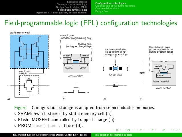 chart for y vlsi Microelectronics Introduction to chart for y vlsi Microelectronics Introduction to