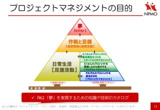 プロジェクトマネジメントの目的 
夢 【ビジョン】 
作戦と目標 【経営戦略と経営目標】 
資 源（環 境） 
たくさんのプロジェクトに 優先順位をつける 【ポートフォリオマネジメント】 
日常生活 【反復活動】 
たくさんのプロジェクトを 調整しながら実行する 【プログラムマネジメント】 
それぞれのプロジェクトを 成功させる 【プロジェクトマネジメント】 
13 
※この資料は「クリエイティブ・コモンズ表示・非営利・改変禁止2.1日本」ライセンスでライセンスされています。 
PMは「夢」を実現するための知識や技術のカタログ  