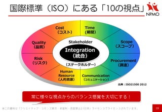 国際標準（ISO）にある「10の視点」 
出典：ISO21500 2012 
Time (期間） 
Scope （スコープ） 
Procurement （調達） 
Communication （コミュニケーション） 
Risk （リスク） 
Quality（品質） 
Cost （コスト） 
Integration （統合） 
Human Resource（人的資源） 
Stakeholder 
（ステークホルダー） 
常に様々な視点からのバランス感覚を大切にする！ 
19 
※この資料は「クリエイティブ・コモンズ表示・非営利・改変禁止2.1日本」ライセンスでライセンスされています。  