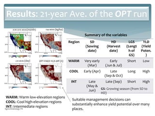 Using a Multi-Model Regional Simulation of Climate Change Impacts on ...