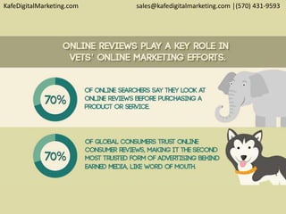 KafeDigitalMarketing.com sales@kafedigitalmarketing.com │(570) 431-9593
 