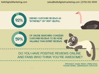 KafeDigitalMarketing.com sales@kafedigitalmarketing.com │(570) 431-9593
 