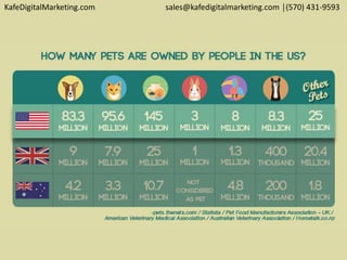 KafeDigitalMarketing.com sales@kafedigitalmarketing.com │(570) 431-9593
 