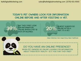 KafeDigitalMarketing.com sales@kafedigitalmarketing.com │(570) 431-9593
 