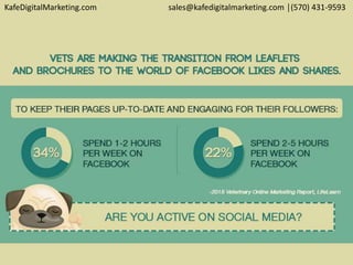 KafeDigitalMarketing.com sales@kafedigitalmarketing.com │(570) 431-9593
 