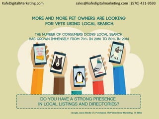 KafeDigitalMarketing.com sales@kafedigitalmarketing.com │(570) 431-9593
 