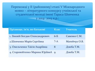 Переможці у ІІ (районному) етапі V Міжнародного
мовно – літературного конкурсу учнівської та
студентської молоді імені Тараса Шевченка
у 2014- 2015 н.р.:
Прізвище, ім’я, по батькові Клас Учитель
1. Зіновій Богдан Олександрович 6-Б Савенко С.М.
2.Шевченко Марія Сергіївна 7-А Матейчук О.В.
3. Омельченко Таїсія Андріївна 8 Дзюба Т.М.
4. Старовойтенко Марина ЮріївнА 9 Дзюба Т.М.
 