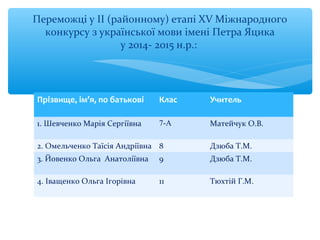 Прізвище, ім’я, по батькові Клас Учитель
1. Шевченко Марія Сергіївна 7-А Матейчук О.В.
2. Омельченко Таїсія Андріївна 8 Дзюба Т.М.
3. Йовенко Ольга Анатоліївна 9 Дзюба Т.М.
4. Іващенко Ольга Ігорівна 11 Тюхтій Г.М.
Переможці у ІІ (районному) етапі ХV Міжнародного
конкурсу з української мови імені Петра Яцика
у 2014- 2015 н.р.:
 