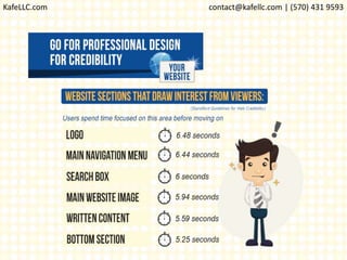 KafeLLC.com contact@kafellc.com | (570) 431 9593
 