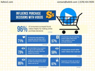 KafeLLC.com contact@kafellc.com | (570) 431 9593
 