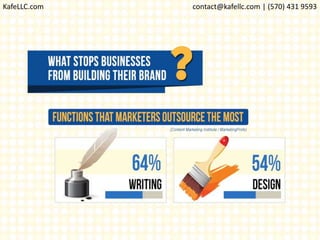 KafeLLC.com contact@kafellc.com | (570) 431 9593
 