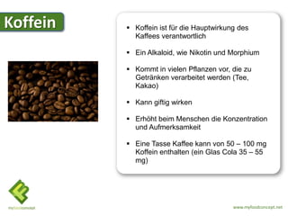 Koffein    Koffein ist für die Hauptwirkung des
            Kaffees verantwortlich

           Ein Alkaloid, wie Nikotin und Morphium

           Kommt in vielen Pflanzen vor, die zu
            Getränken verarbeitet werden (Tee,
            Kakao)

           Kann giftig wirken

           Erhöht beim Menschen die Konzentration
            und Aufmerksamkeit

           Eine Tasse Kaffee kann von 50 – 100 mg
            Koffein enthalten (ein Glas Cola 35 – 55
            mg)




                                           www.myfoodconcept.net
 