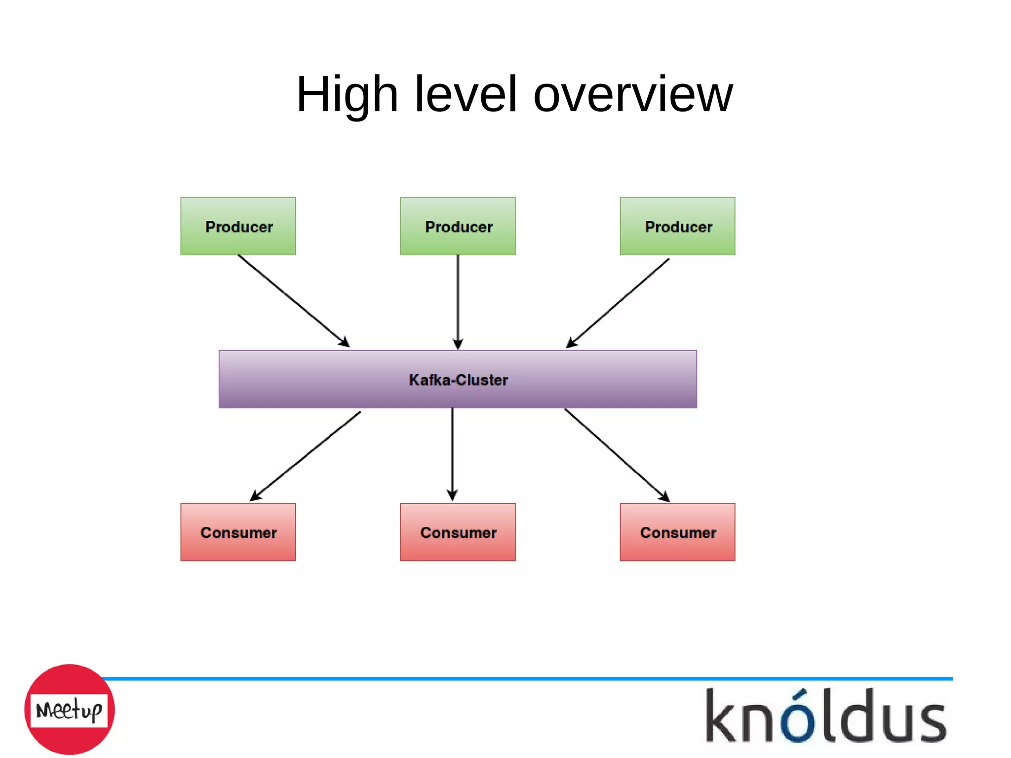 High level overview
 