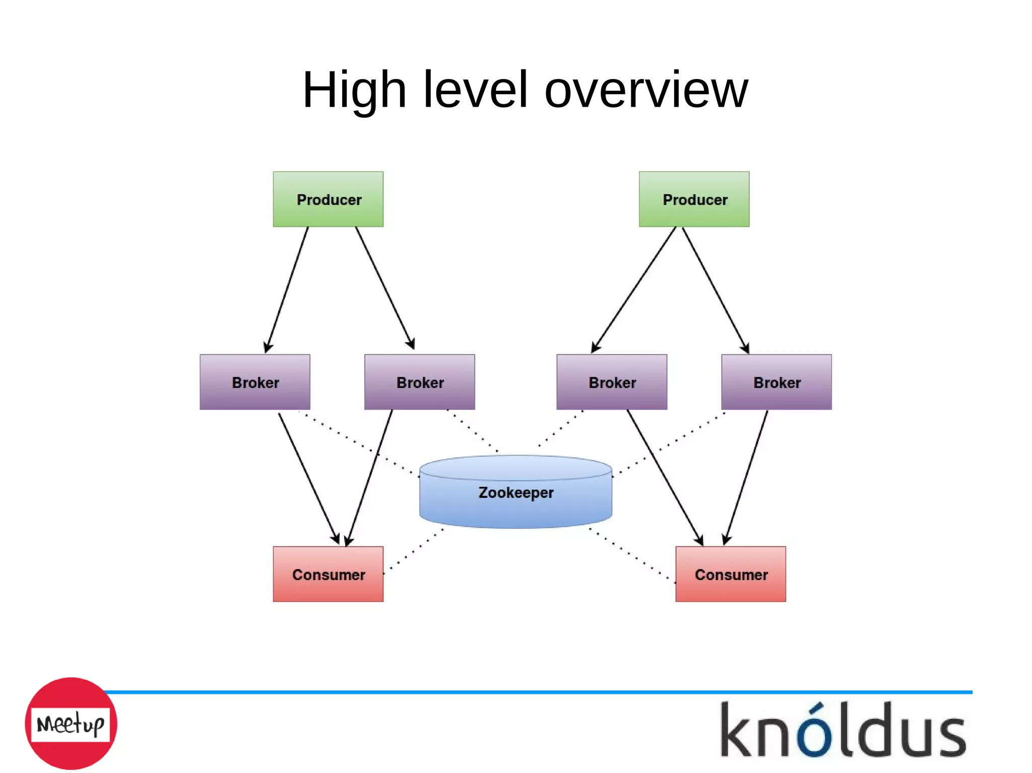High level overview
 