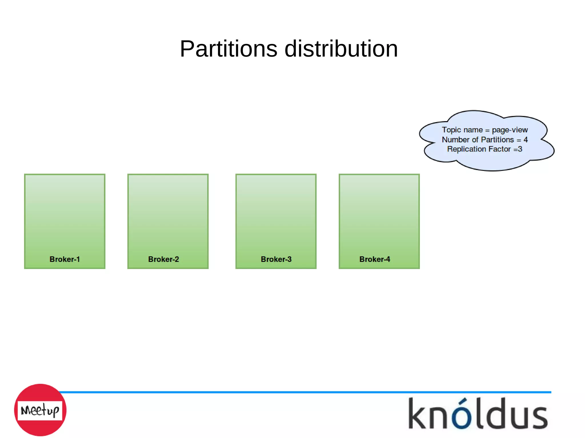 Partitions distribution
 