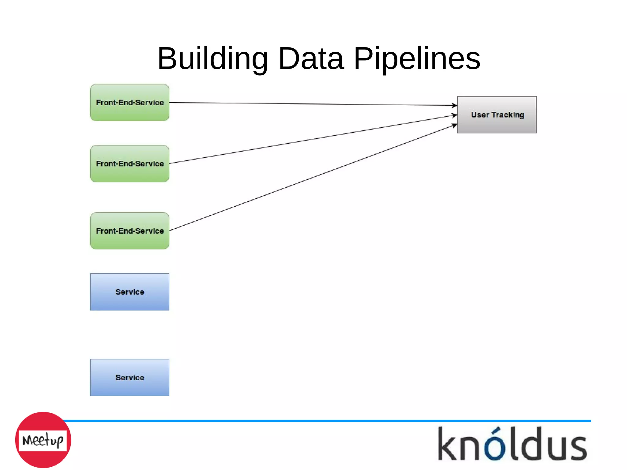 Building Data Pipelines
 