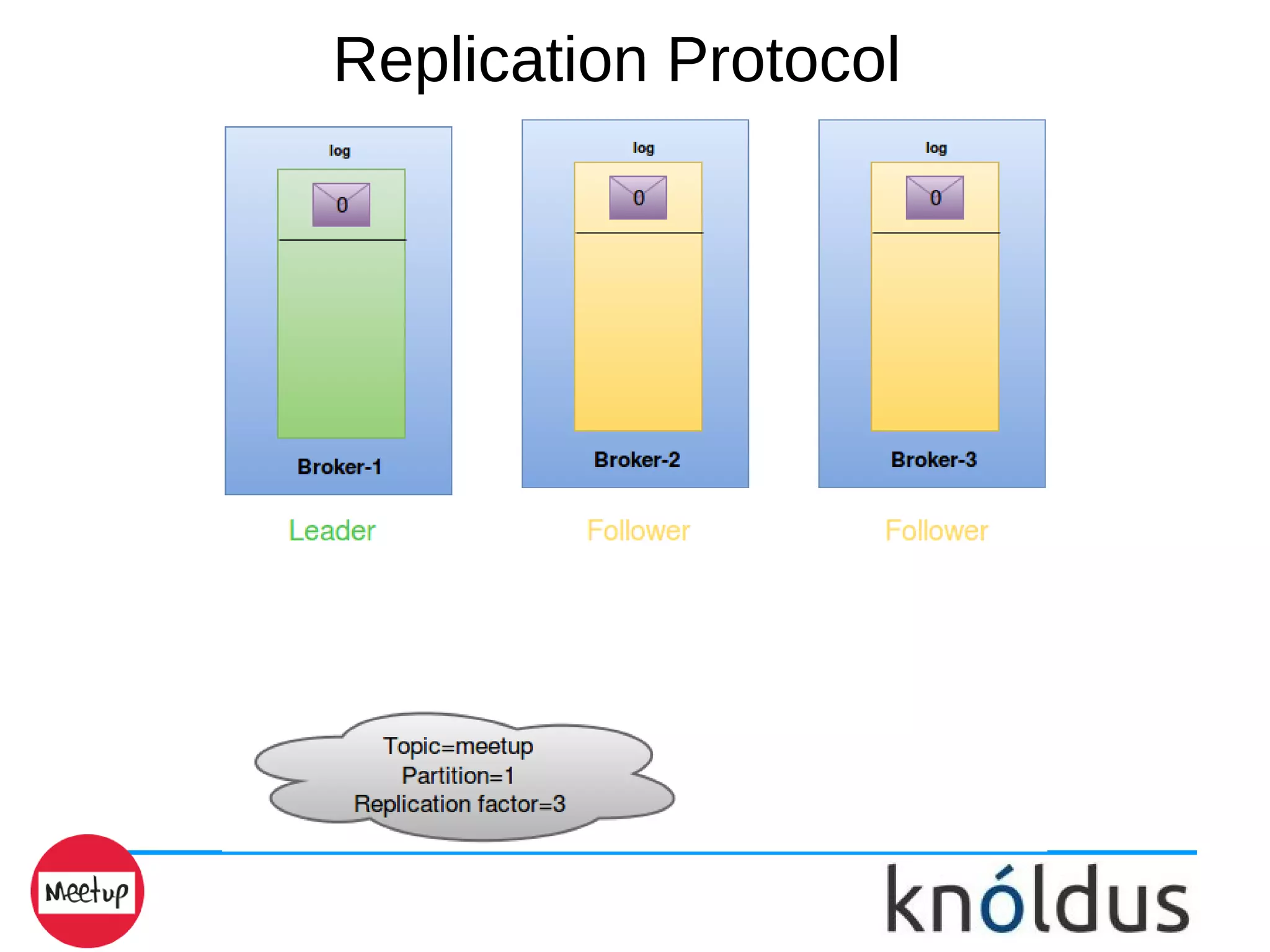 Replication Protocol
 