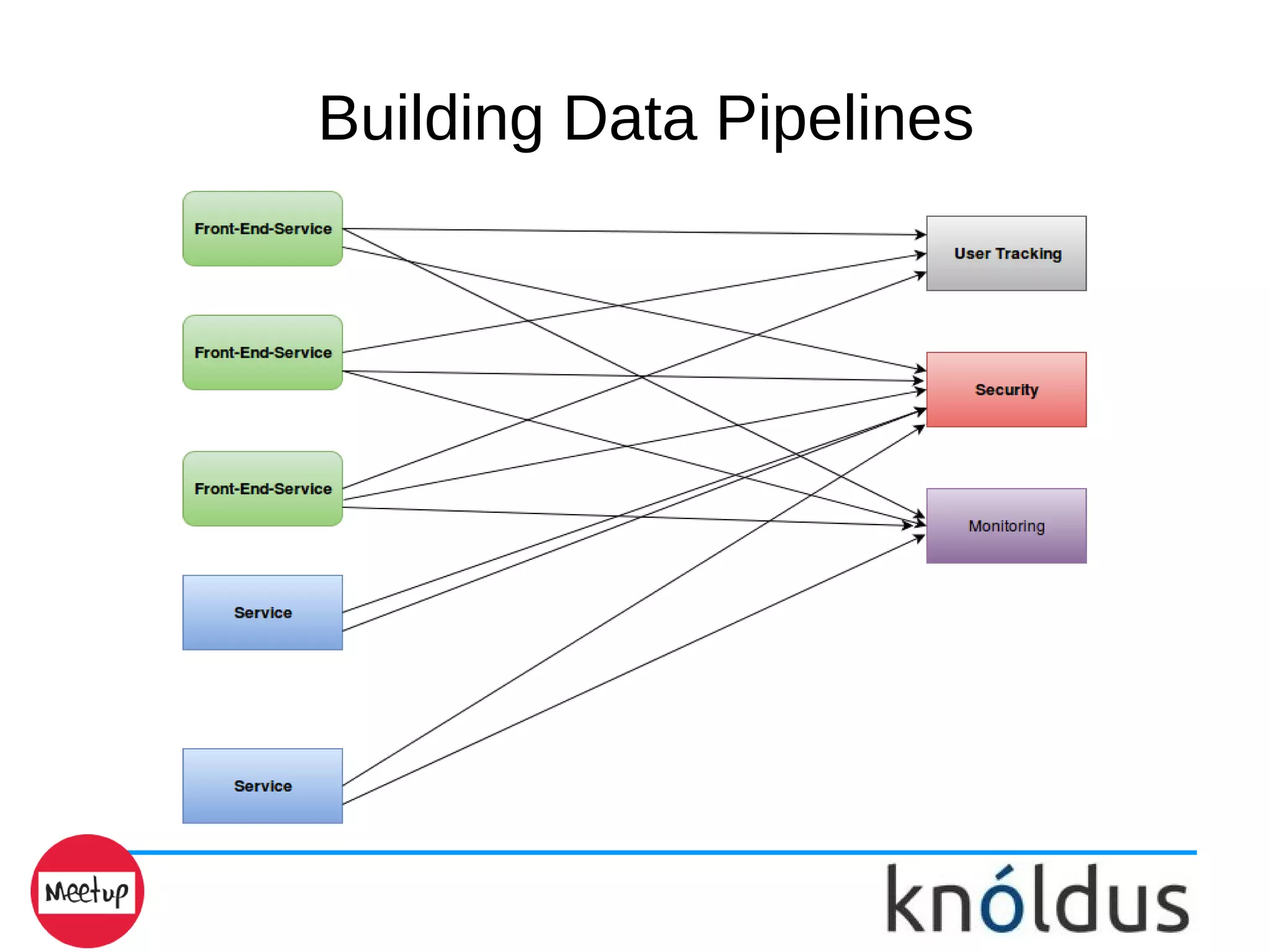 Building Data Pipelines
 
