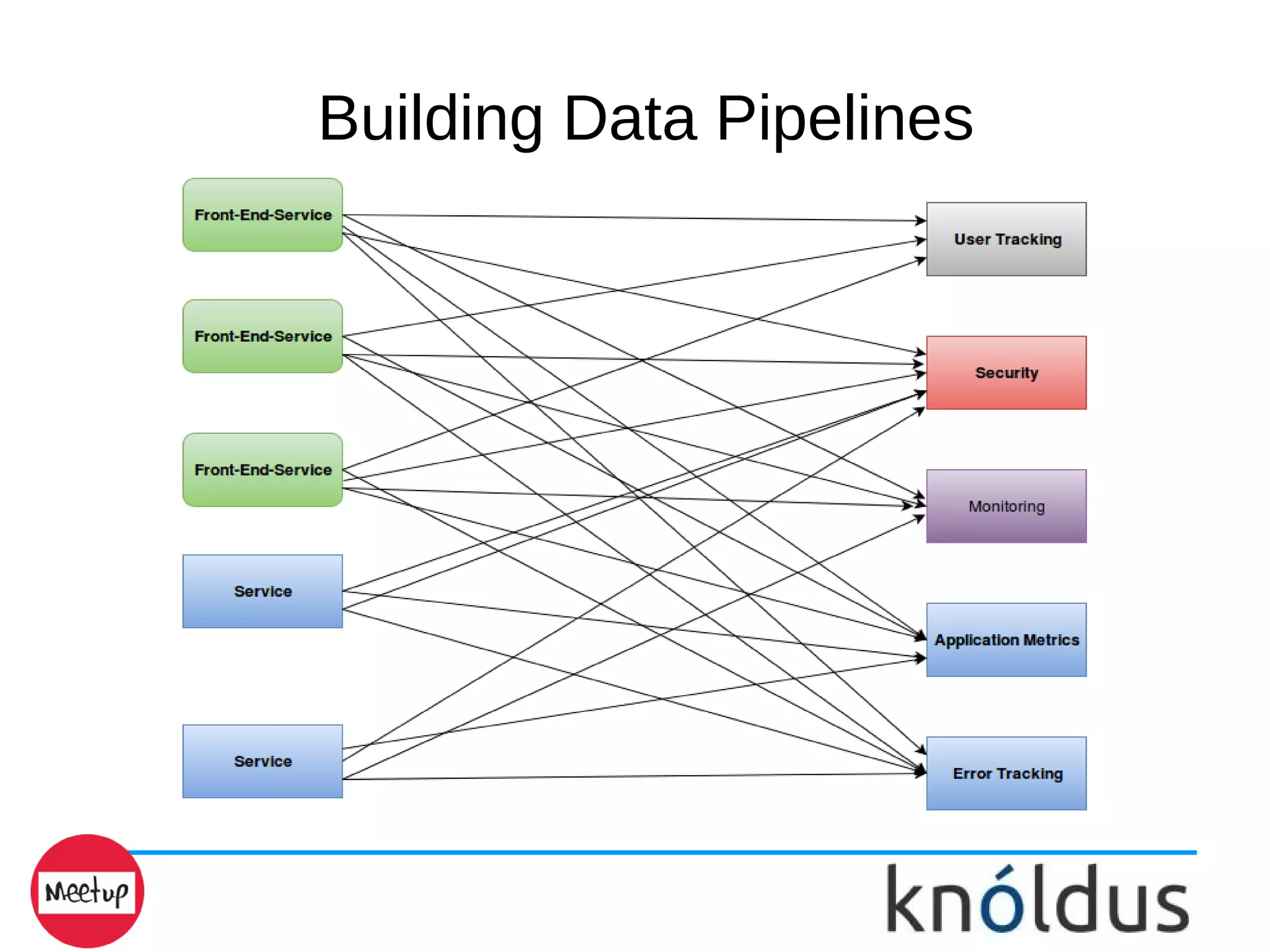 Building Data Pipelines
 