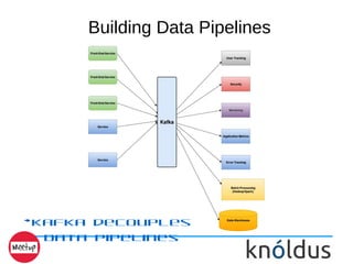 Building Data Pipelines
Kafka decouples
Data Pipelines
 