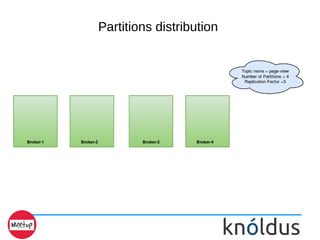 Partitions distribution
 
