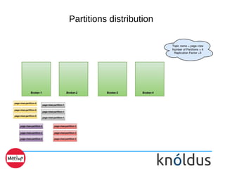 Partitions distribution
 