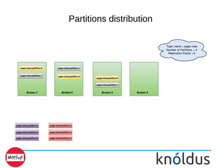 Partitions distribution
 