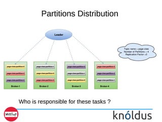 Partitions Distribution
Who is responsible for these tasks ?
 