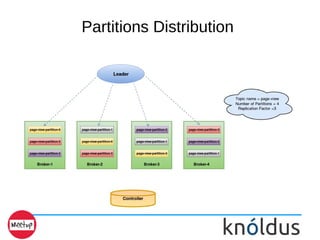 Partitions Distribution
 