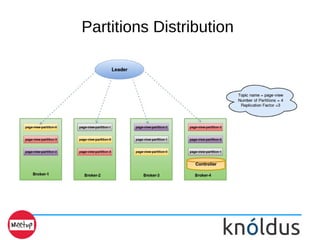 Partitions Distribution
 