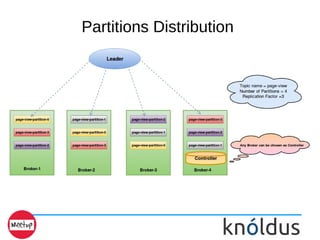 Partitions Distribution
 