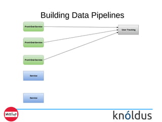 Building Data Pipelines
 