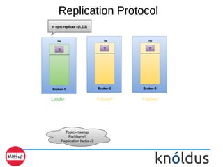 Replication Protocol
 