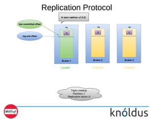 Replication Protocol
 