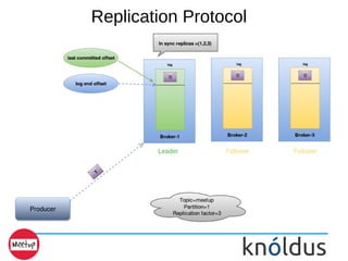 Replication Protocol
 