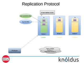 Replication Protocol
 