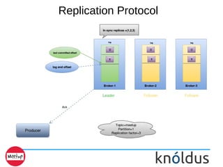 Replication Protocol
 