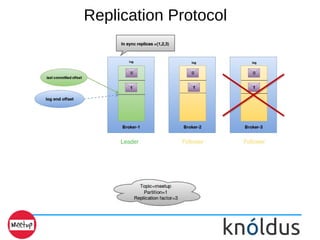 Replication Protocol
 