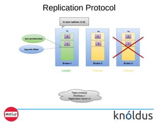 Replication Protocol
 